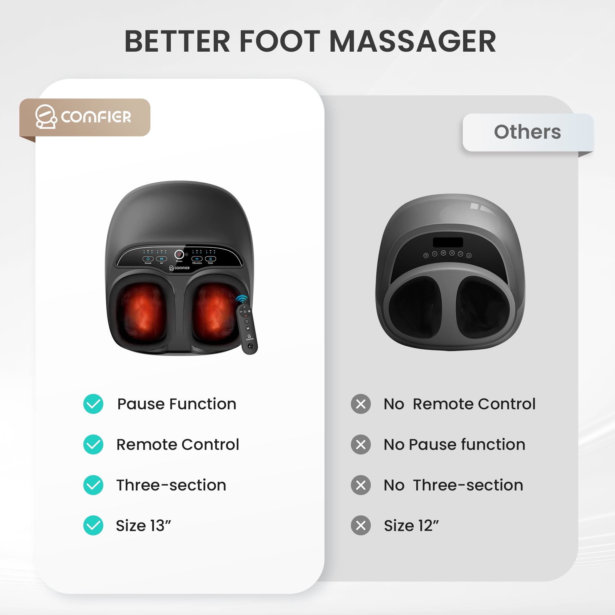 SHIATSU FOOT MASSAGER WITH HEAT FOR IMPROVED CIRCULATION, SIZE 13, BLACK - PERFECT GIFT