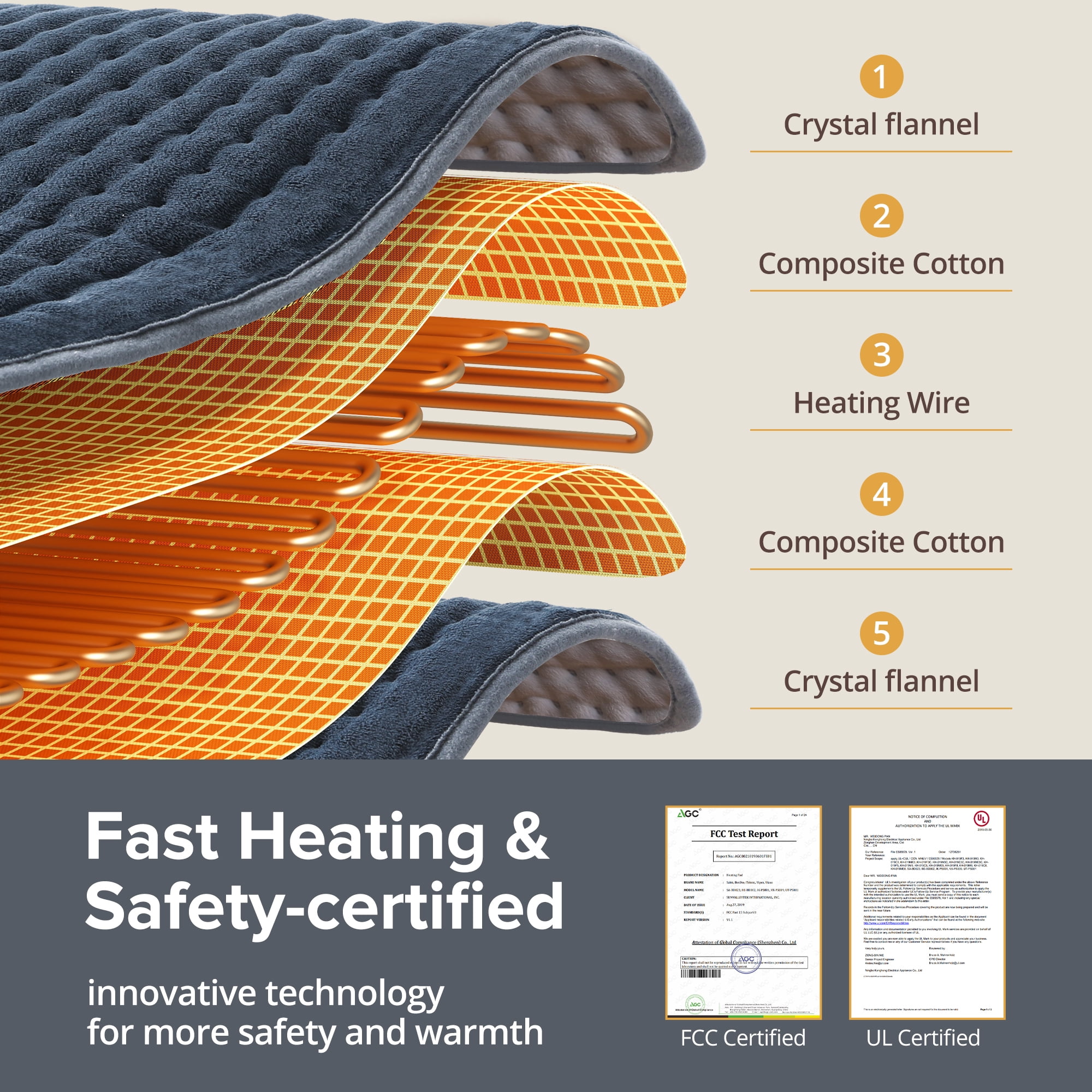Sable XXX-Large Heating Pad for Back Relief, 33" X 17", 6 Heat Settings, Auto-Off - Machine Washable