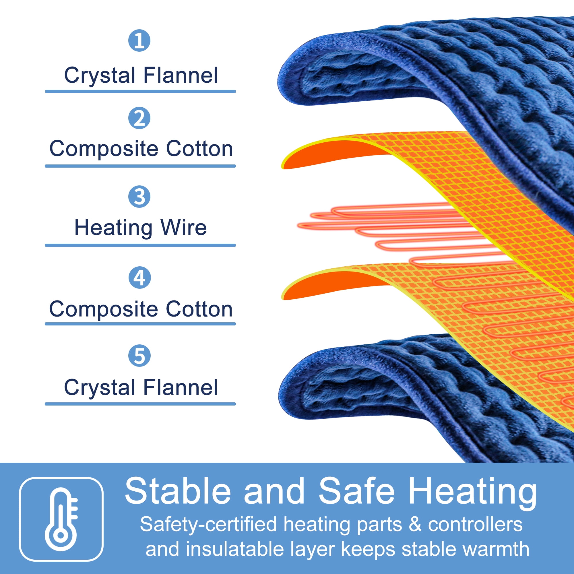HOMLIXRY XXXL ELECTRIC HEATING PAD FOR PAIN RELIEF - 17" X 33", 10 HEAT SETTINGS, AUTO SHUT OFF - BLUE