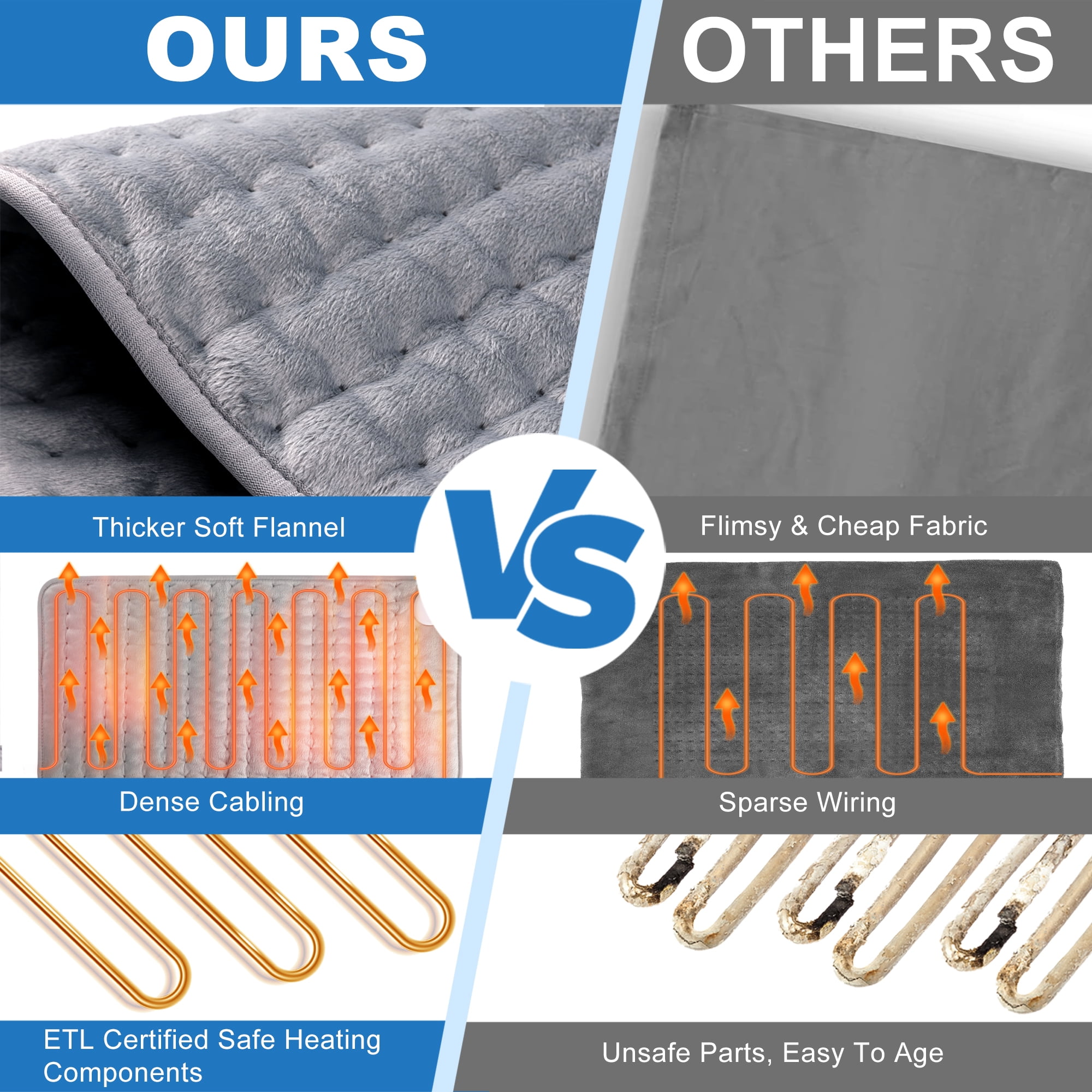 TCVOR FLANNEL ELECTRIC HEATING PAD 12" X 24" FOR BACK PAIN RELIEF - FAST HEATING, 6 HEAT SETTINGS