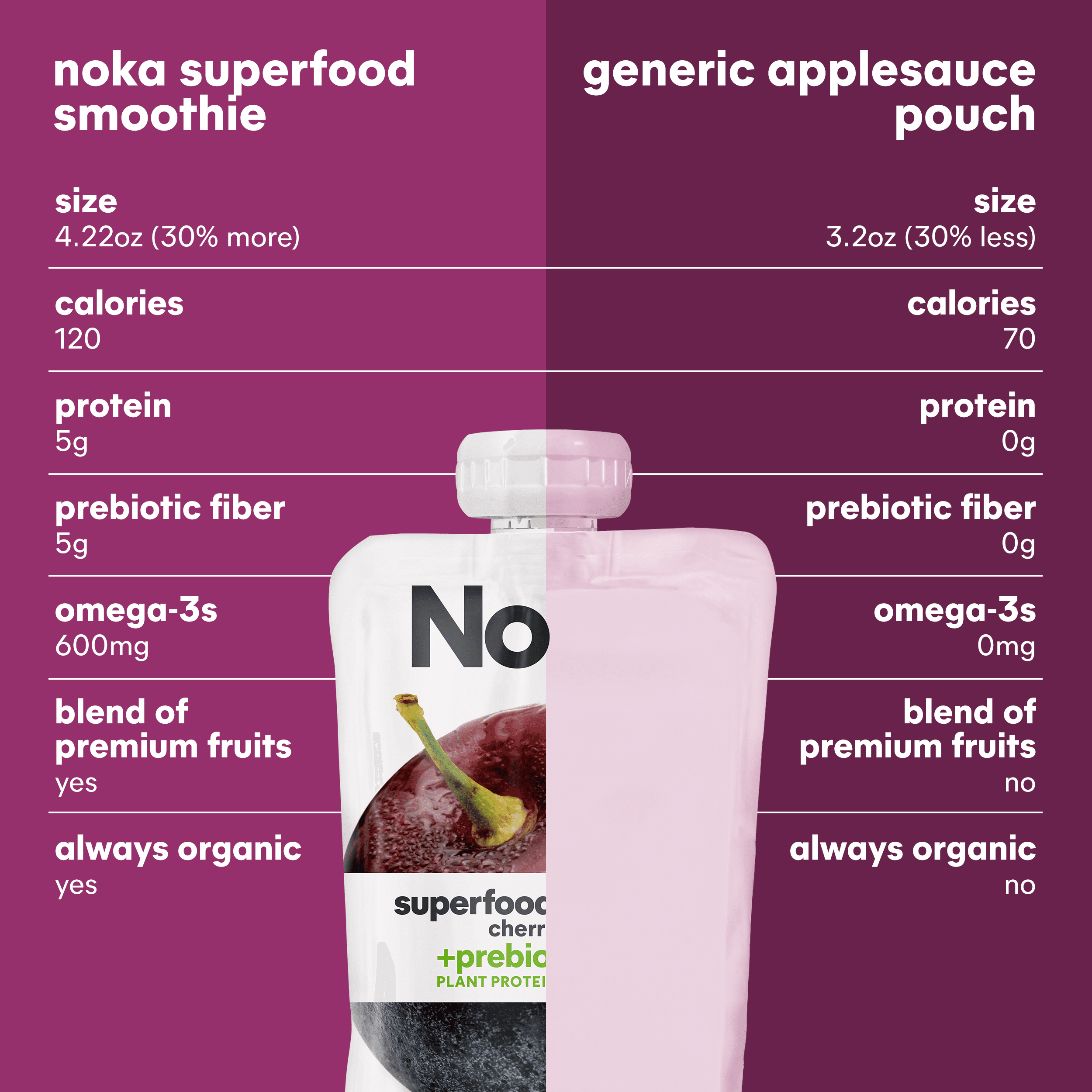 NOKA ORGANIC CHERRY ACAI SMOOTHIE POUCHES, 4-PACK, 4.22 OZ EACH