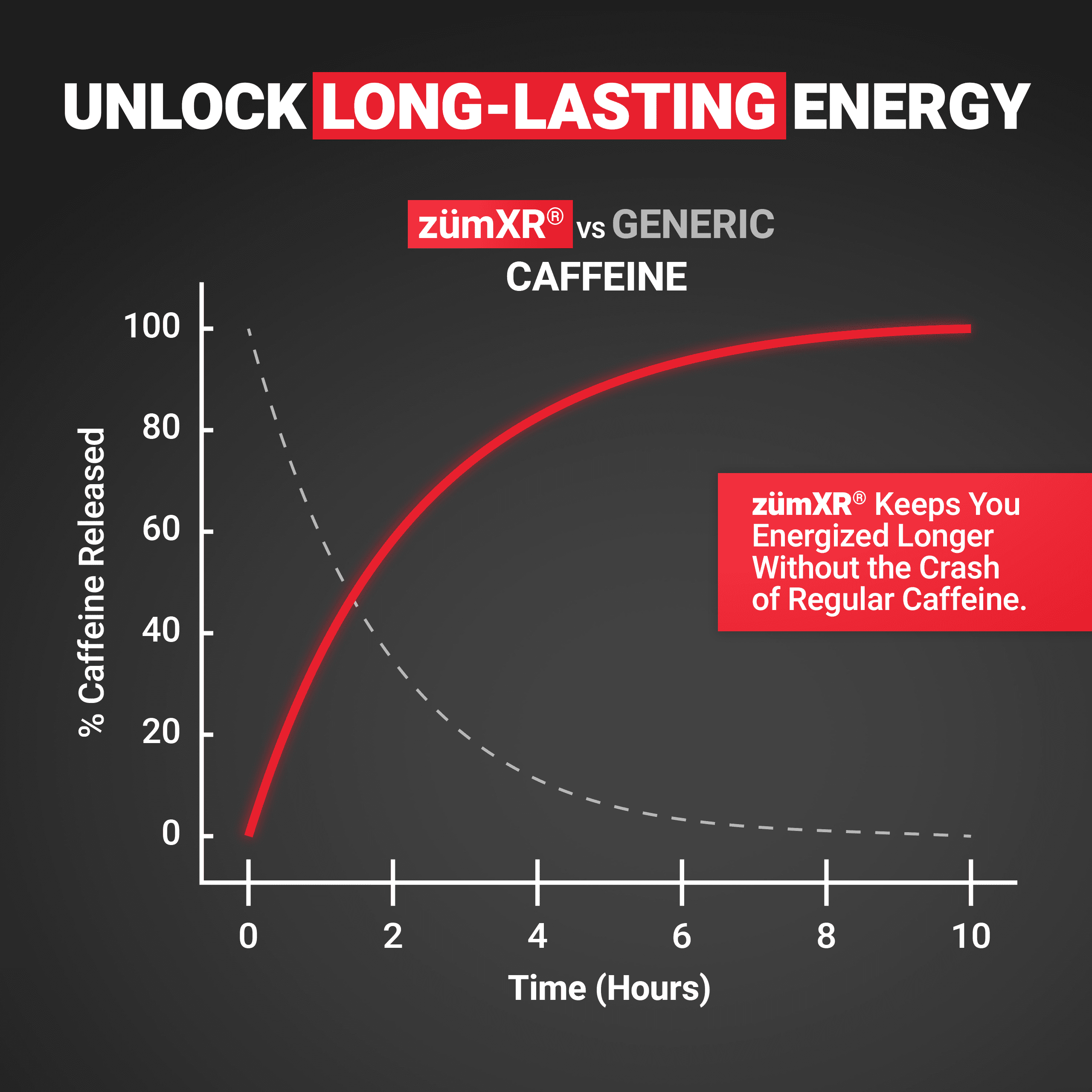 Force Factor Test X180 Boost: Pre-Workout Testosterone Booster, 120 Tablets