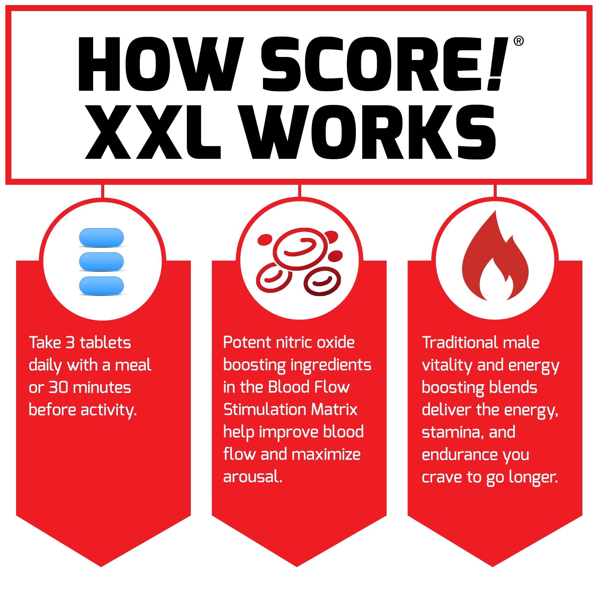 Force Factor Score! XXL Men's Nitric Oxide Supplement, 30 Tablets