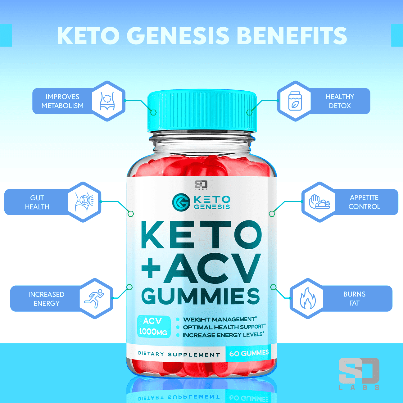 KETO GENESIS KETO ACV GUMMIES FOR WEIGHT LOSS & ENERGY BOOST - 60 GUMMIES
