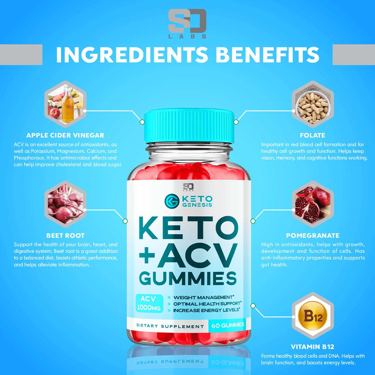 KETO GENESIS KETO ACV GUMMIES FOR WEIGHT LOSS & ENERGY BOOST - 60 GUMMIES