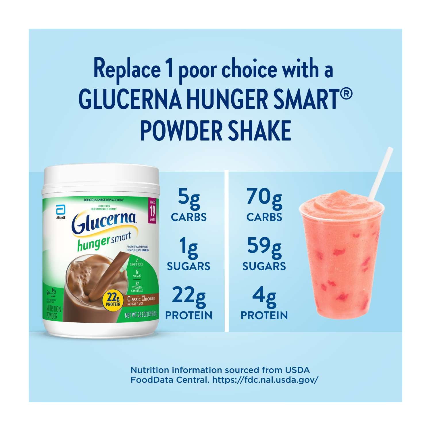 Glucerna Hunger Smart Diabetic Protein Shake - Classic Chocolate - 22.3 oz Tub - 1 Count