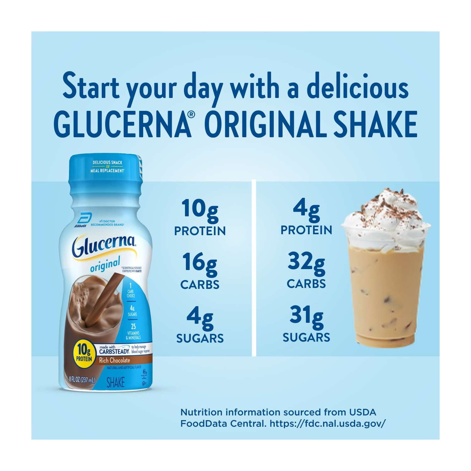GLUCERNA RICH CHOCOLATE DIABETIC PROTEIN SHAKE, 8 FL OZ, 6-PACK