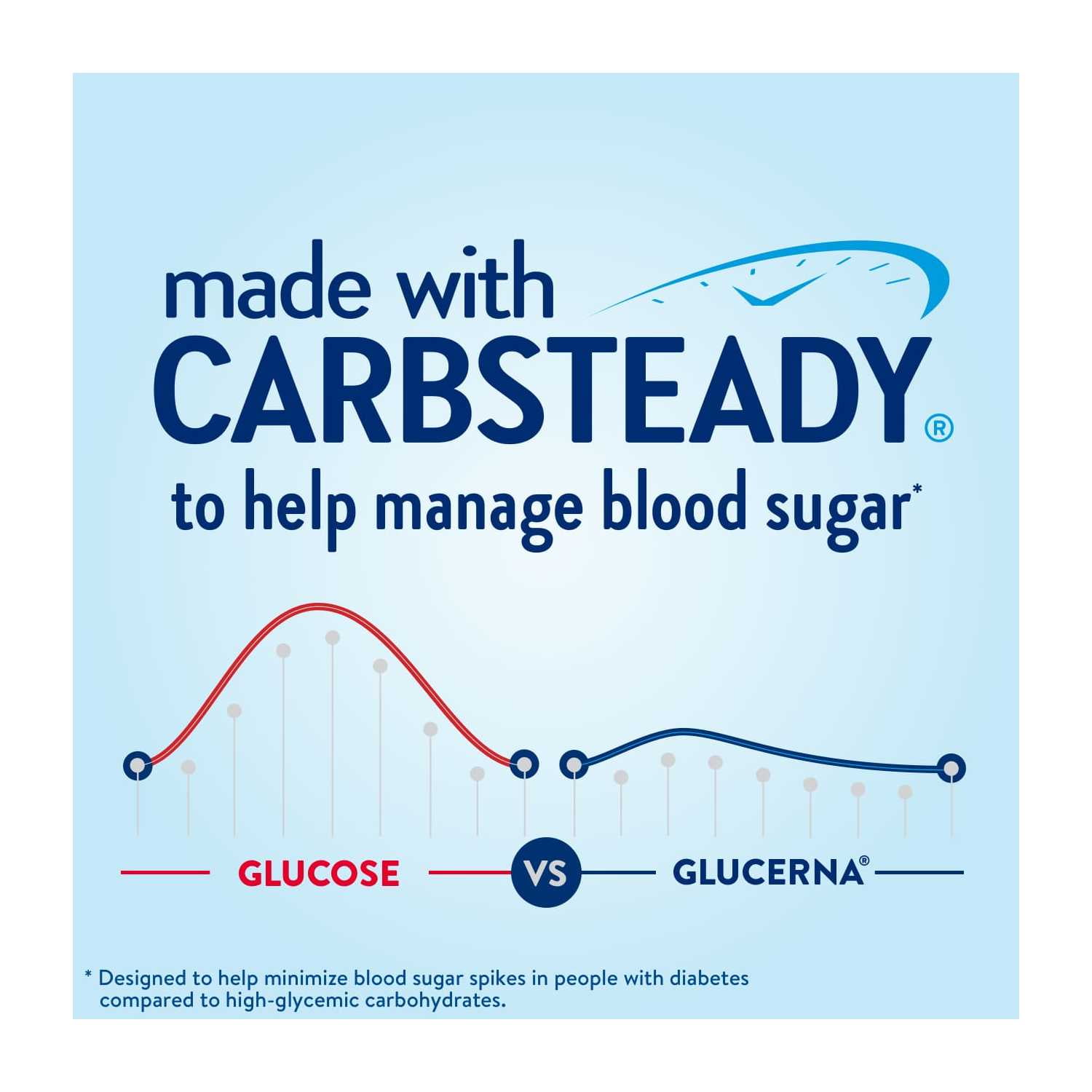 GLUCERNA ORIGINAL DIABETIC PROTEIN SHAKE, CREAMY STRAWBERRY, 8 FL OZ X 6
