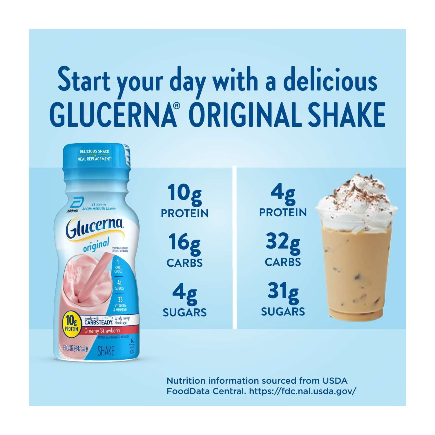 GLUCERNA ORIGINAL DIABETIC PROTEIN SHAKE, CREAMY STRAWBERRY, 8 FL OZ X 6