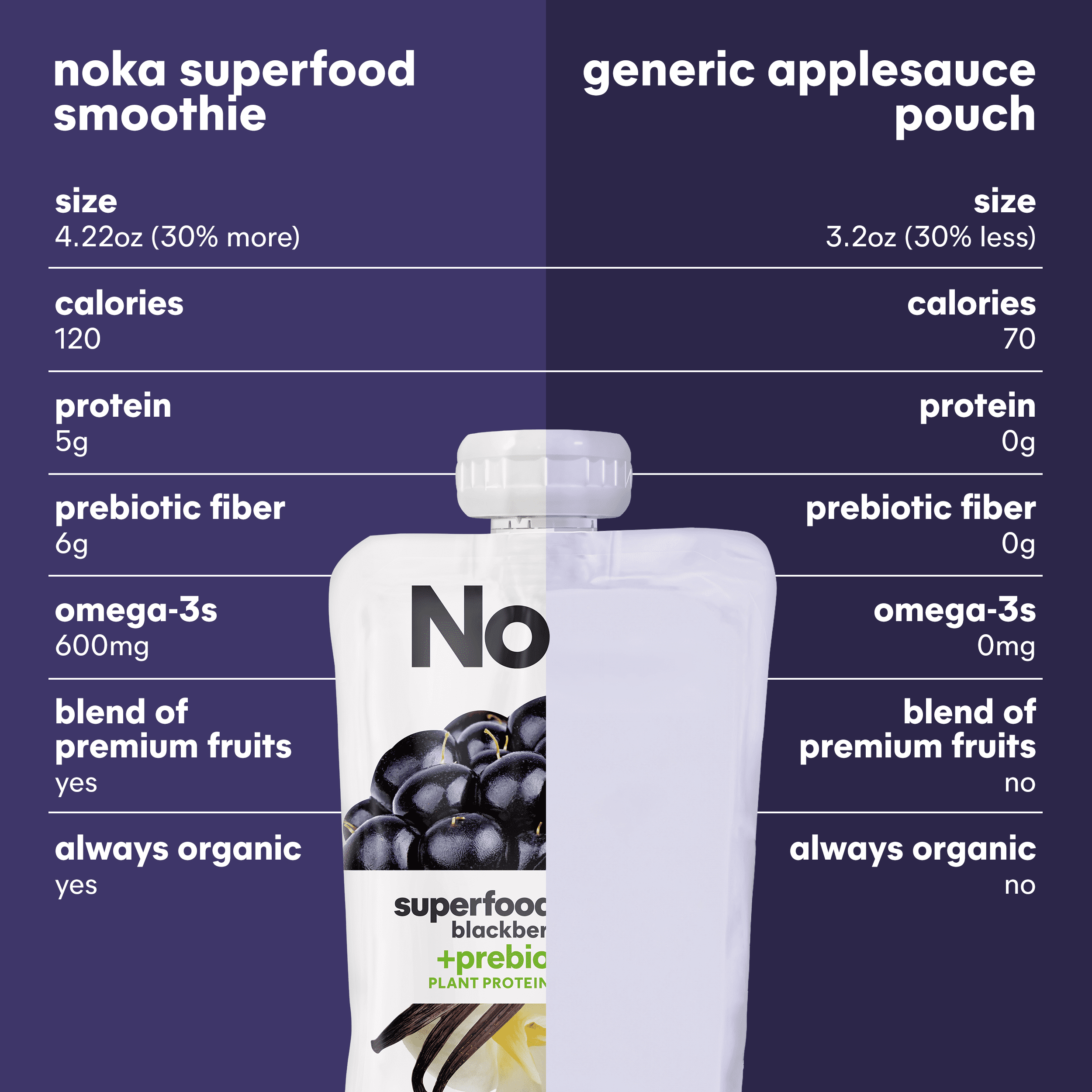 NOKA ORGANIC BLACKBERRY VANILLA SUPERFOOD SMOOTHIE POUCHES, 4-4.22 OZ, PACK OF 4 - SHELF STABLE
