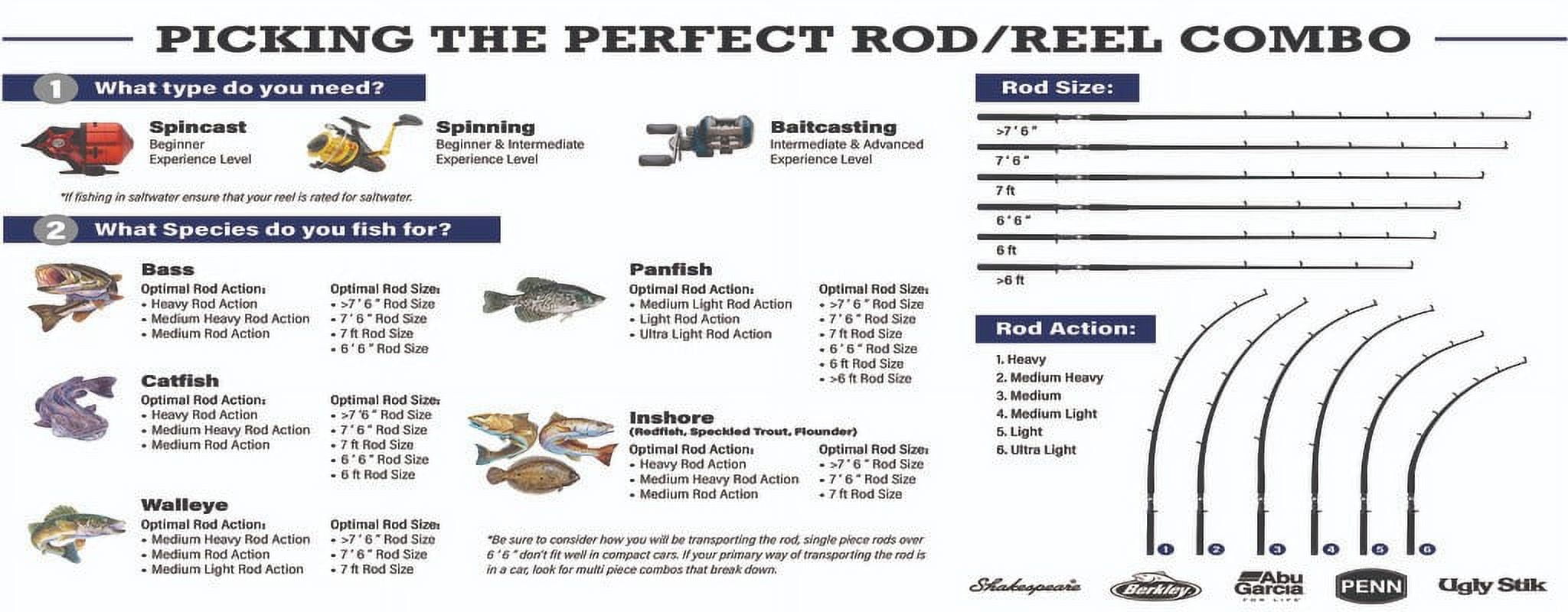 Shakespeare ATS Size 30 Trolling Fishing Reel, Right-Handed - 100 Characters
