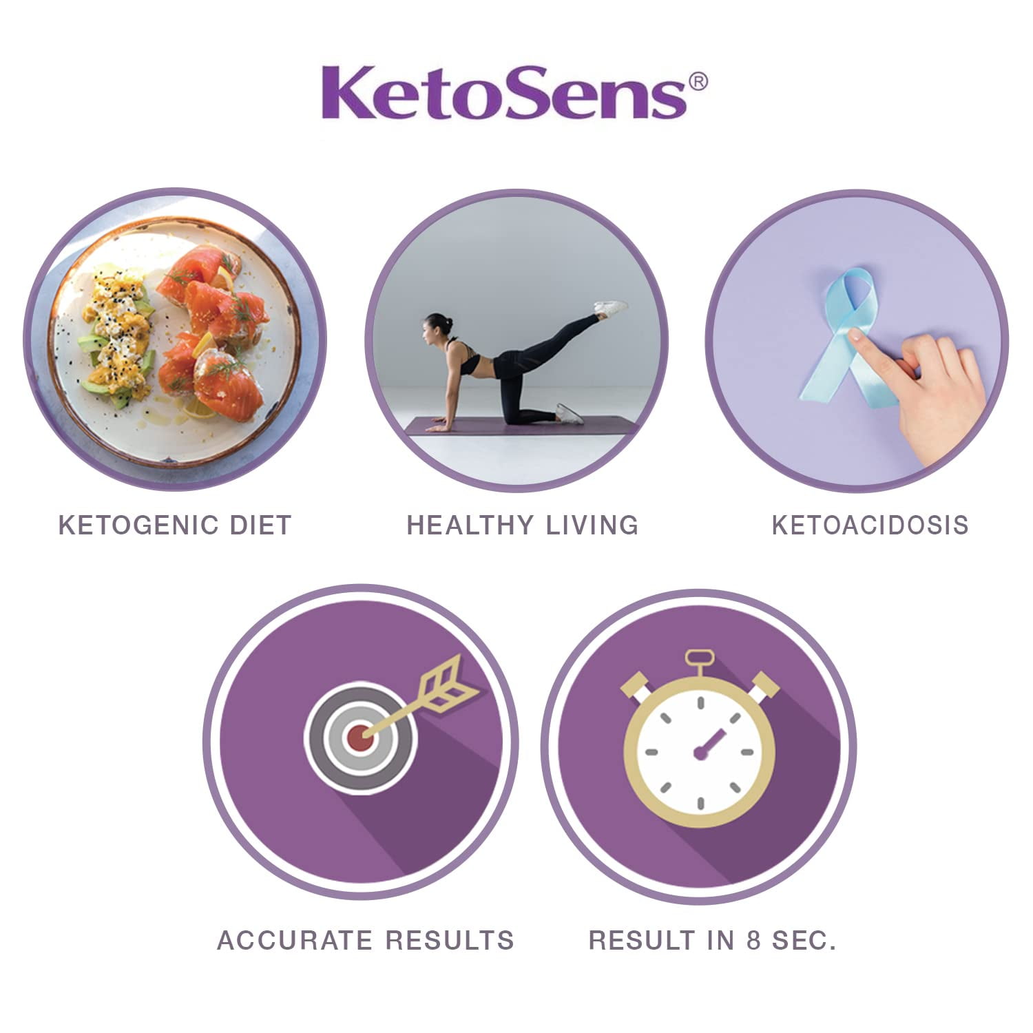KetoSens Blood Ketone Monitor Kit - Includes Meter, Strips, Lancets & Case - Ideal Gift Set
