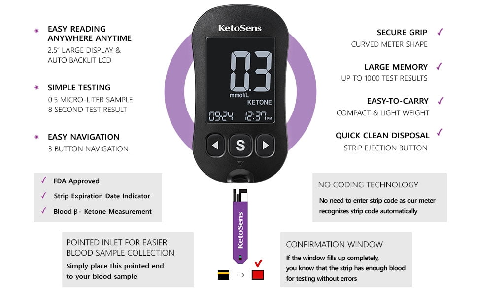 KetoSens Blood Ketone Monitor Kit - Includes Meter, Strips, Lancets & Case - Ideal Gift Set