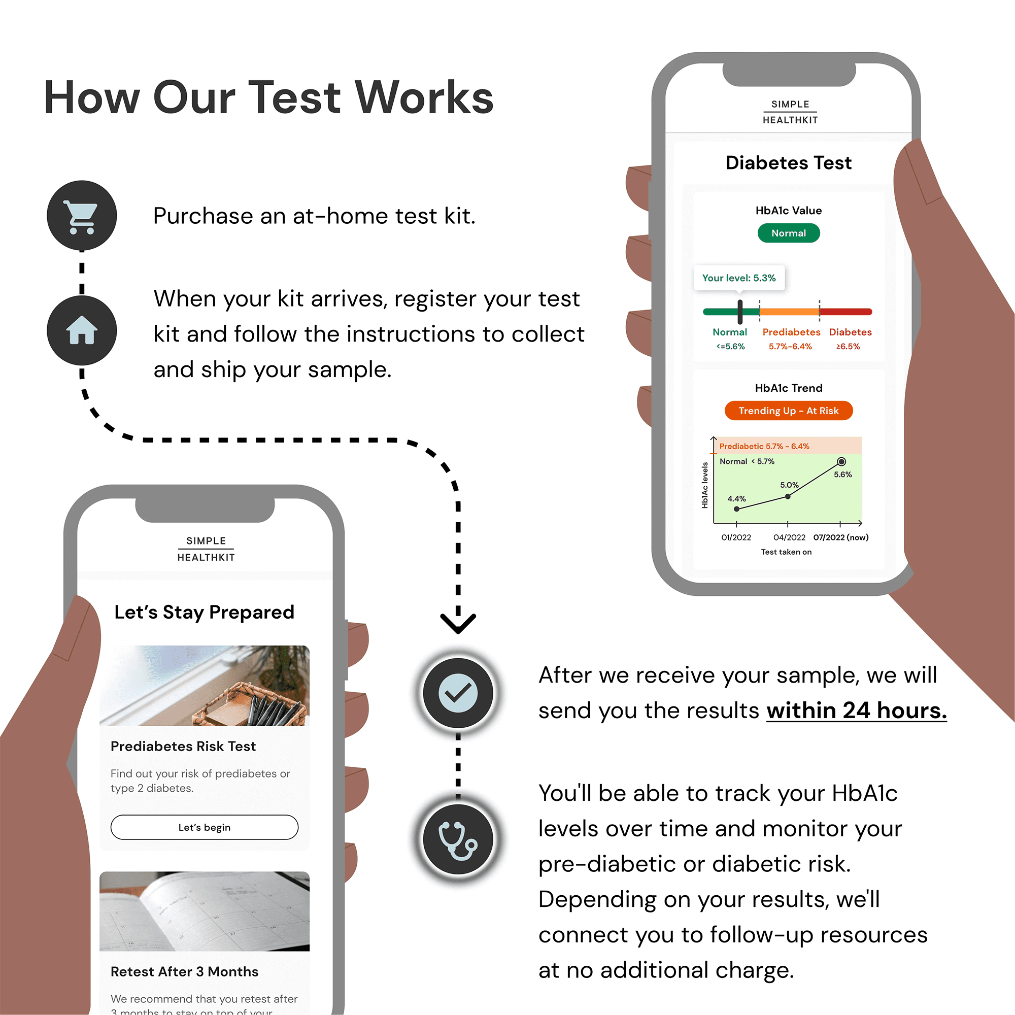 Simple HealthKit Easy At-Home Hemoglobin A1c Diabetes Test Kit - 1 Pouch