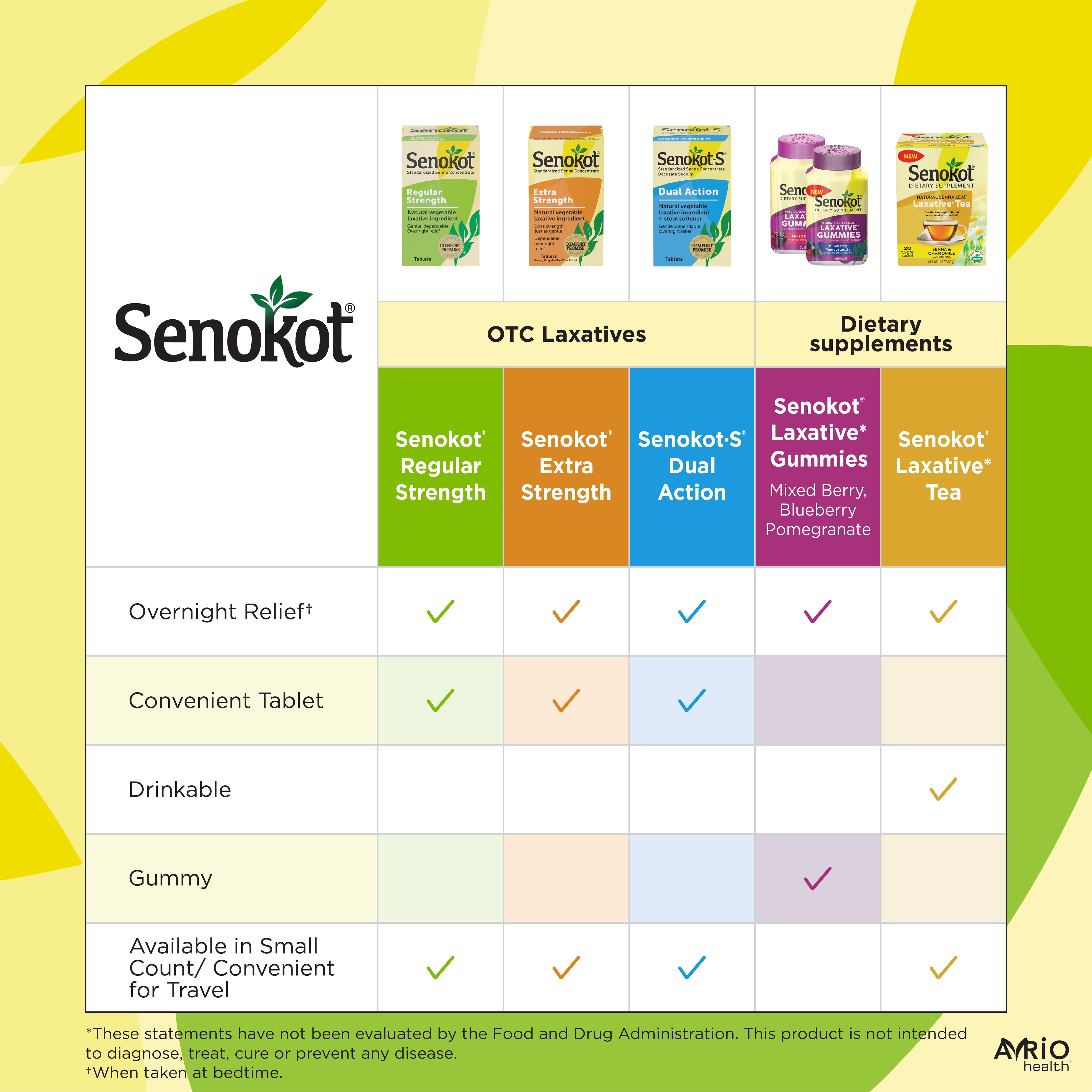 Senokot Natural Senna Laxative Gummies - Mixed Berry Flavor, 60 Count
