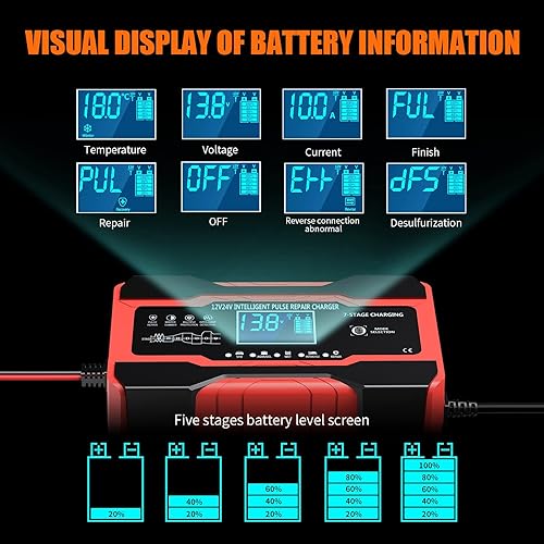 YONHAN 10-Amp Smart Car Battery Charger 12V/24V with Desulfator and Temperature Compensation