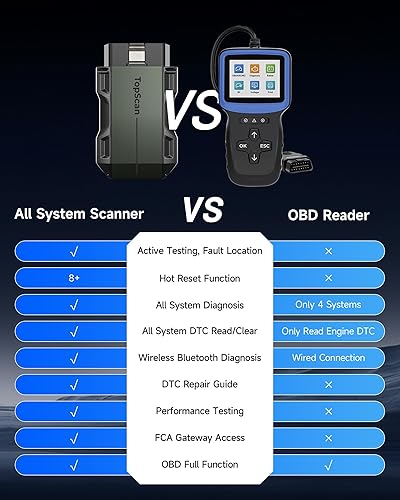 TopDON TopScan Lite OBD2 Scanner Bluetooth for iOS & Android, Bi-Directional Wireless Diagnostic Tool