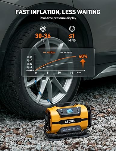 AstroAI Portable Tire Inflator Pump 150PSI 12V/110V Dual Motor LED Light, Car/Bike/Air Mattress Yellow