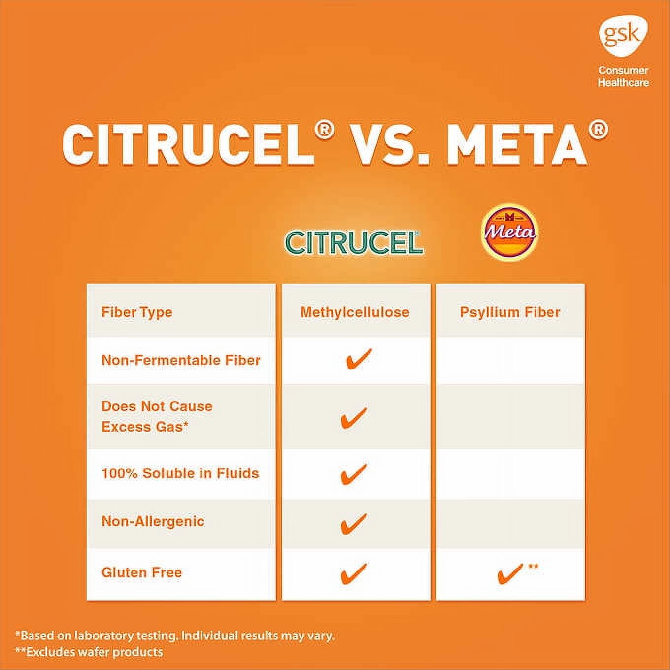 Citrucel Methylcellulose Fiber Supplement - 240 Caplets for Digestive Health