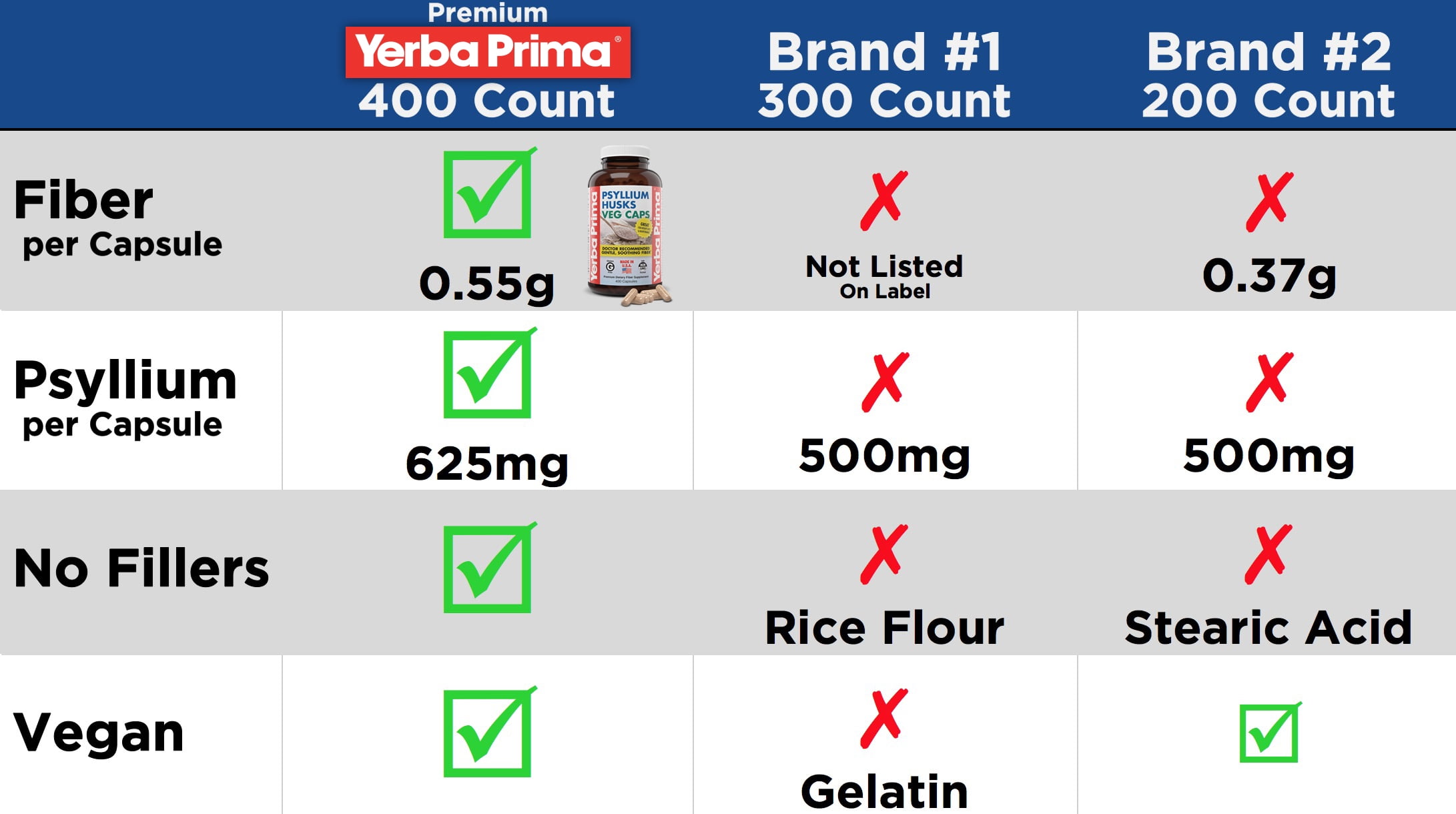 YERBA PRIMA PSYLLIUM HUSK VEG CAPSULES, 400 CT (625MG) - COLON CLEANSE, FIBER SUPPLEMENT