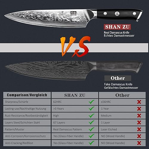 SHAN ZU 8-Inch Japanese Damascus Chef Knife - Professional High Carbon Steel Utility Knife"