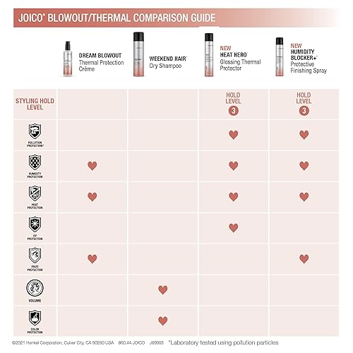 Joico Heat Hero Glossing Thermal Protector for All Hair Types | Heat & Humidity Protection | UV Defense | Reduce Split Ends | Boost Shine | Paraben & Sulfate Free