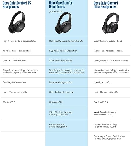 Bose QuietComfort Wireless Bluetooth Headphones with Active Noise Cancelling, Deep Bass, Mic, Up to 24 Hours Playtime - Chilled Lilac