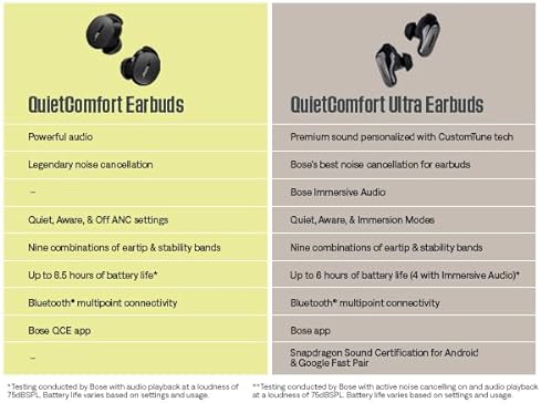 Bose QuietComfort Ultra Wireless Earbuds with Spatial Audio & Active Noise Cancellation, Deep Bass, 6-Hour Playtime, Lunar Blue - Limited Edition