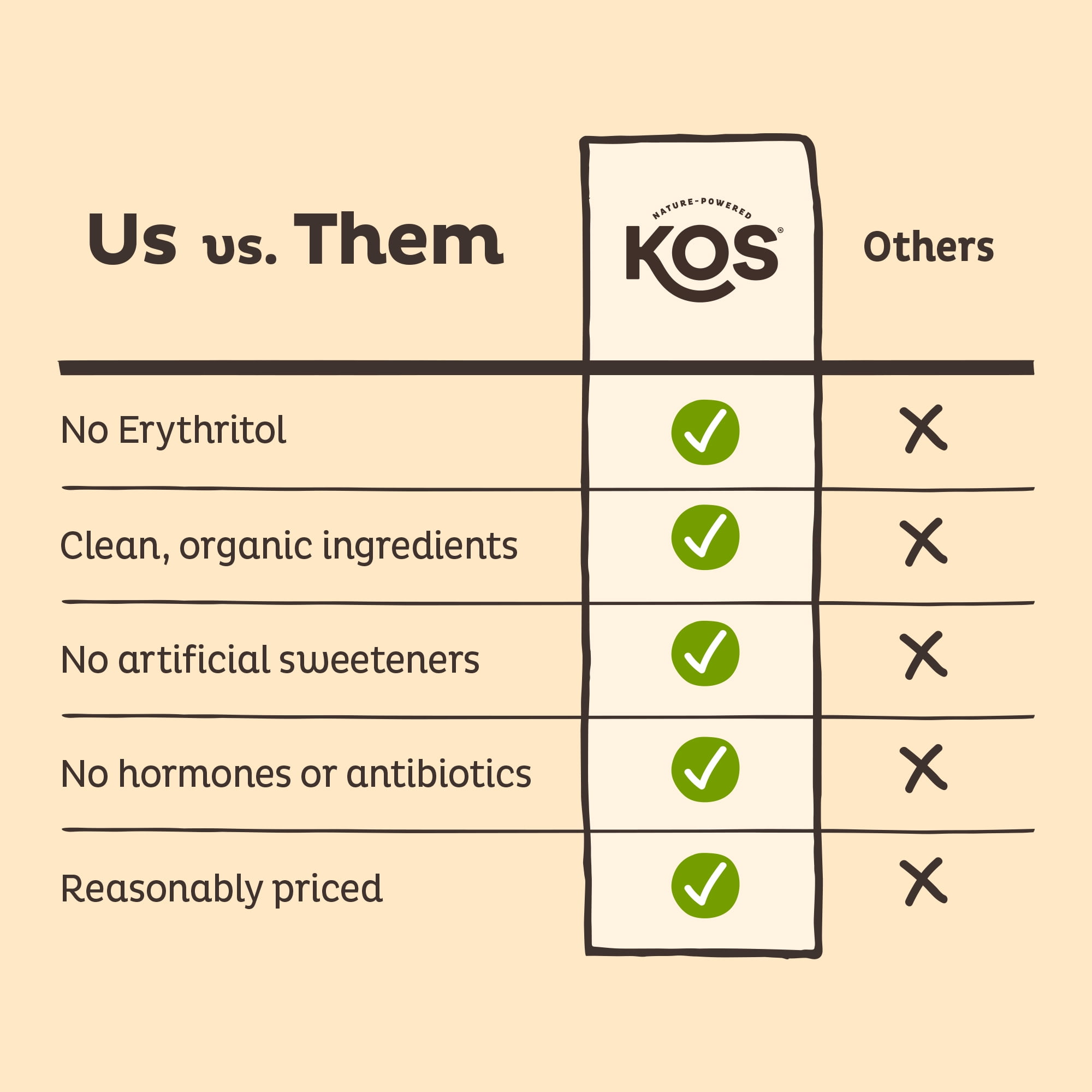 KOS ORGANIC MACA ROOT POWDER - VEGAN SUPERFOOD, GLUTEN FREE, NON GMO - 3.2 OZ