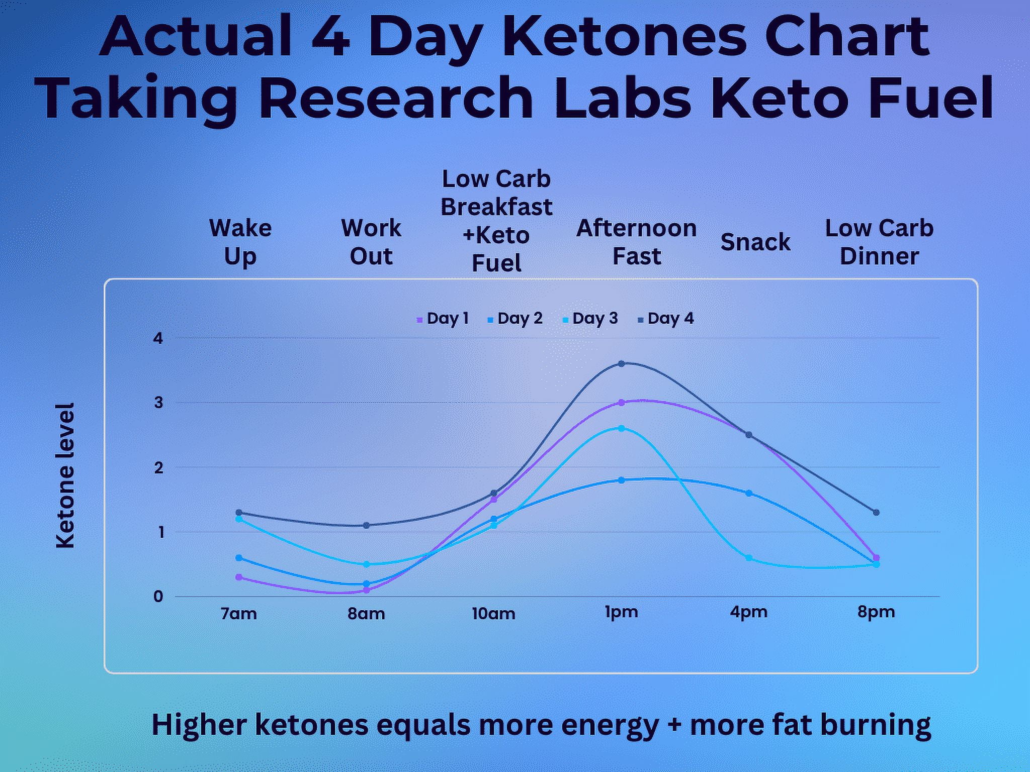 Research Labs Extreme Keto Fat Burner Pills with Apple Cider Vinegar - Buy 1 Get 1 Free - 120 Count