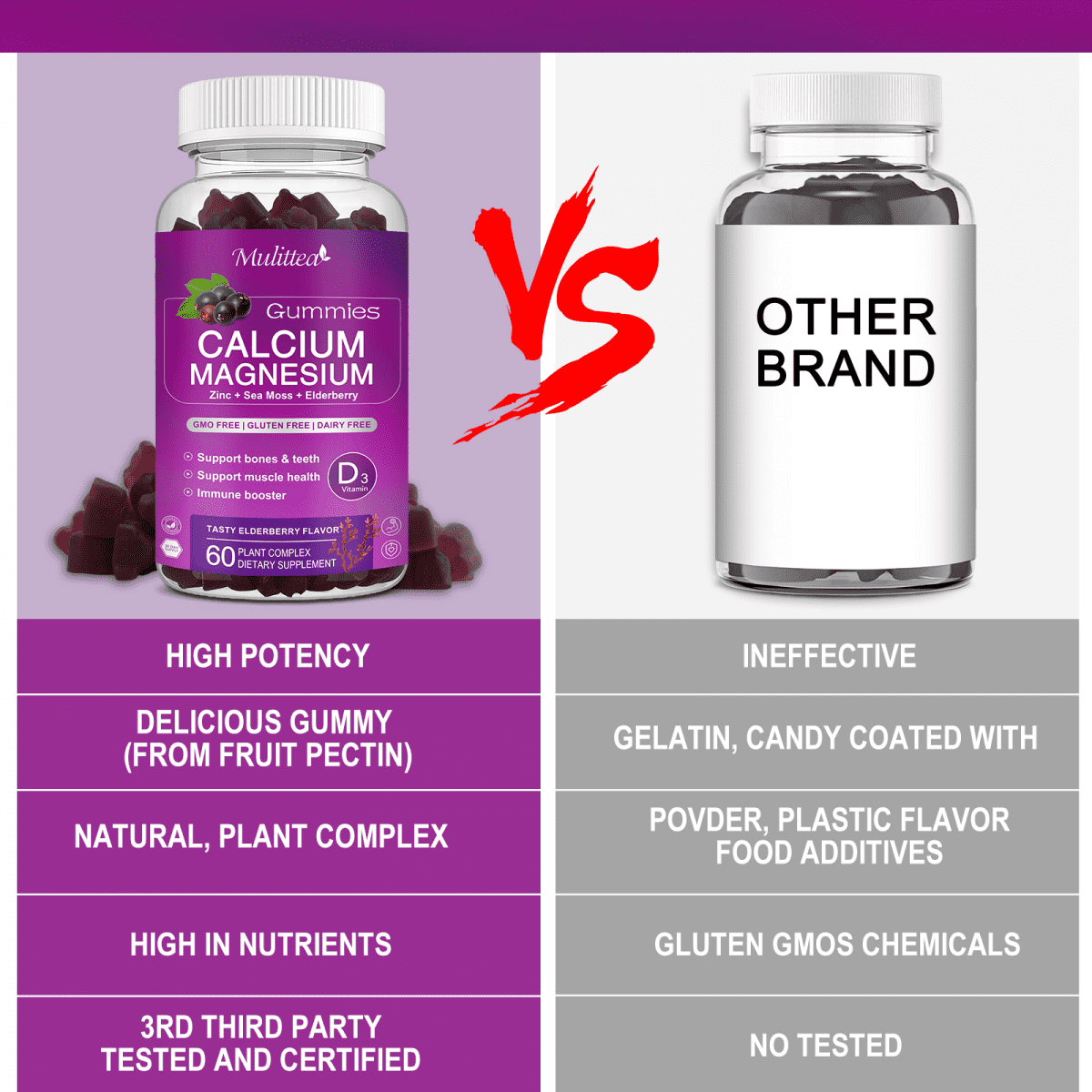 Multitea Calcium Magnesium Zinc Gummies with High Absorption Glycinate & D3 - Bone, Muscle, Sleep Support - 120 Gummies