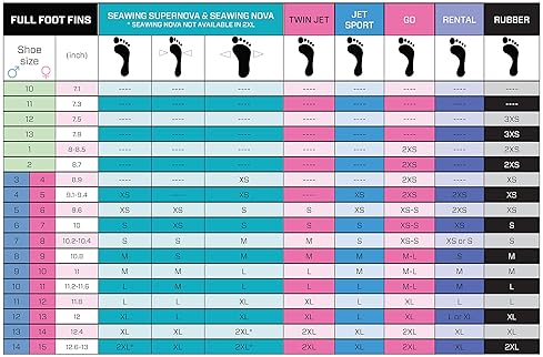 Scubapro Jet Club Full Foot Snorkel Fin - Top Performance for Snorkeling