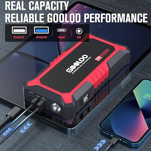 GOOLOO GP2000 Jump Starter - 12V 2000A Car Jumper (Up to 8.0L Gas, 6.0L Diesel) - Portable Battery Charger - USB Quick Charge - Red