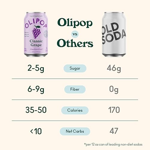 OLIPOP Prebiotic Soda Pop Variety Pack - Fruity Fun, Packed with Prebiotics, Fiber, Botanicals - Gluten-Free, Vegan, GMO-Free - 12oz (12 Cans)