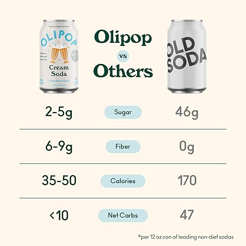 OLIPOP Prebiotic Soda Pop, GMO-Free, 12oz (12 Cans) Vegan