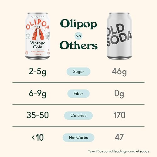 OLIPOP Vintage Cola Prebiotic Soda Pack - Gluten-Free, Vegan, GMO-Free, 12oz (12 Cans)