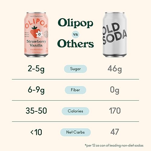 OLIPOP Prebiotic Soda, 12oz (12-Cans), Gluten-Free, Vegan, GMO-Free Strawberry Vanilla
