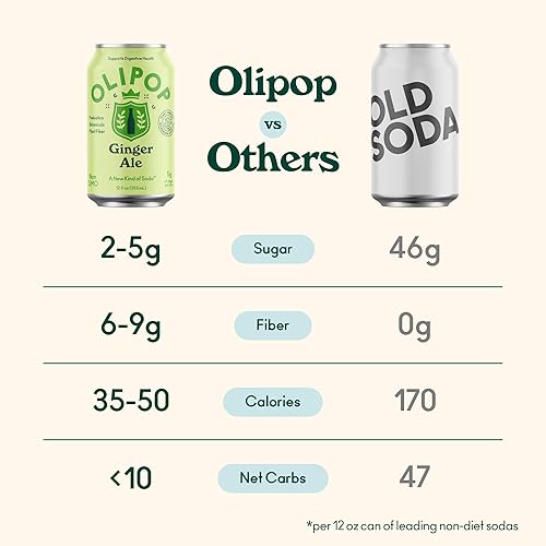 OLIPOP Ginger Ale Prebiotic Soda, Pantry Pack with Fiber & Botanicals, Gluten-Free, Vegan, GMO-Free, 12oz (12-Cans)