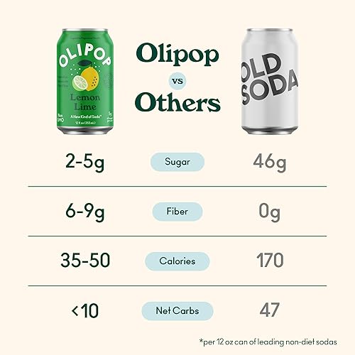OLIPOP Lemon Lime Prebiotic Soda Pantry Pack - 12oz (12-Cans)