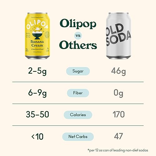 OLIPOP Banana Cream Prebiotic Soda Pop - 12oz (12-Cans), Gluten-Free, Vegan, GMO-Free