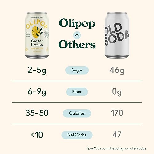 OLIPOP Ginger Lemon Prebiotic Soda - Gluten-Free, Vegan, GMO-Free - 12oz (12 Cans