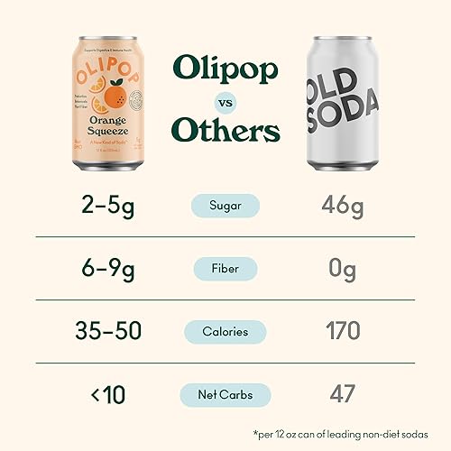 OLIPOP Orange Squeeze Prebiotic Soda - Gluten-Free, Vegan, 12oz (12-Cans)