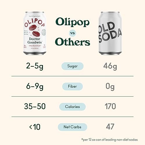 OLIPOP Dr. Goodwin Sparkling Tonic: Prebiotic Soft Drink for Digestive & Immune Health