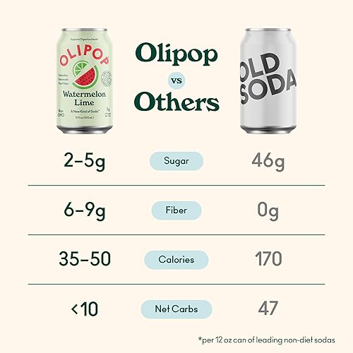 OLIPOP Prebiotic Soda - Fiber-Rich, Vegan, Gluten-Free Watermelon Lime