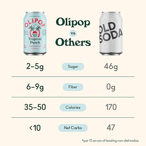 OLIPOP Tropical Punch Prebiotic Soda - Gluten-Free, Vegan, GMO-Free, 12oz (12-Cans)
