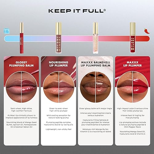 Milani Lip Plumper Balm with Peptides for Hydration & Volume - 200 Chili