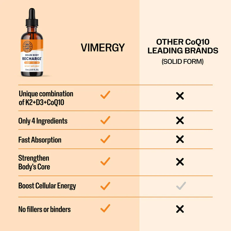 Vimergy Brain Body Recharge