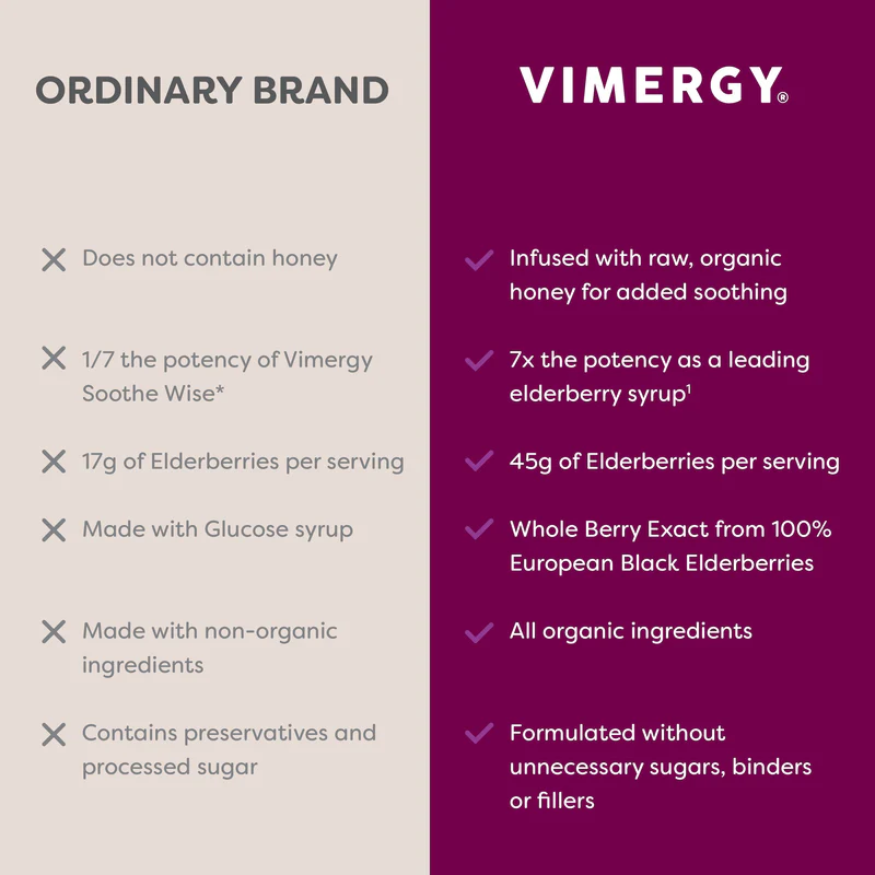 Vimergy Soothe Wise* Elderberry & Raw Honey Syrup