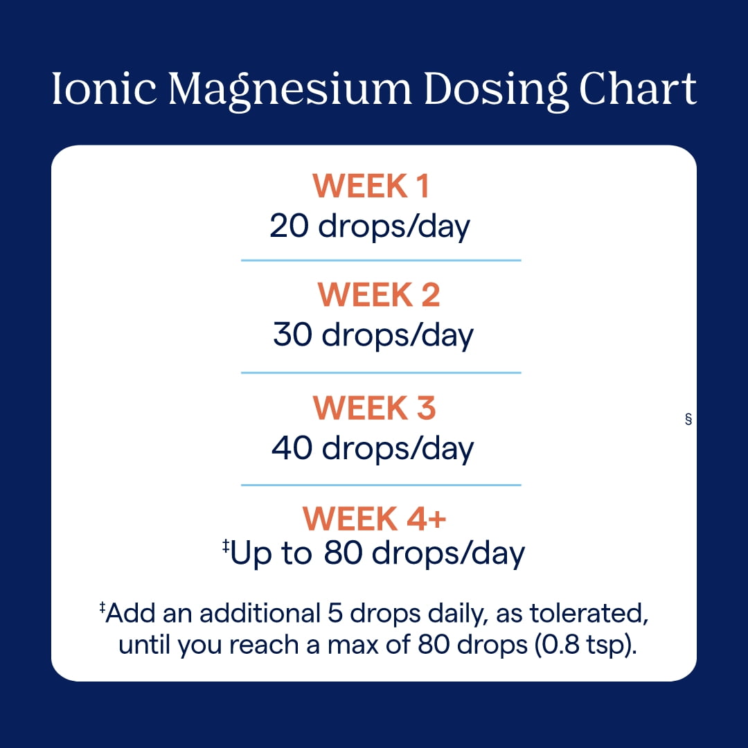 Trace Minerals Liquid Ionic Magnesium 400mg | Trace Minerals | 2 fl oz - Pack of 1 | 32 Servings