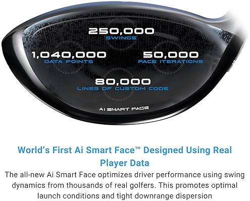 Callaway Paradym AI Smoke Max Driver - Ultimate Golf Performance